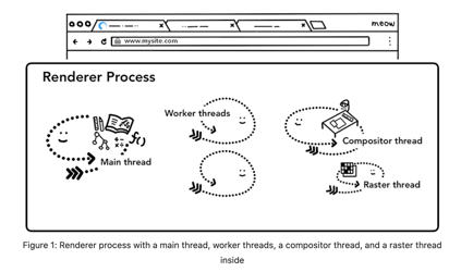 Browser 렌더링 파이프라인 이미지 4