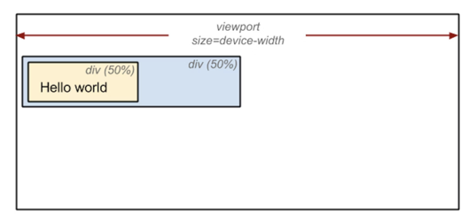 Browser 렌더링 파이프라인 이미지 23