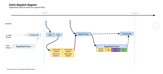 Browser 렌더링 파이프라인 이미지 65